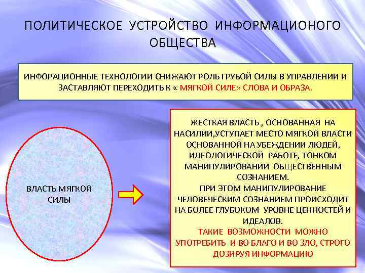ПОЛИТИЧЕСКОЕ УСТРОЙСТВО ИНФОРМАЦИОНОГО ОБЩЕСТВА ИНФОРАЦИОННЫЕ ТЕХНОЛОГИИ СНИЖАЮТ РОЛЬ ГРУБОЙ СИЛЫ В УПРАВЛЕНИИ И ЗАСТАВЛЯЮТ