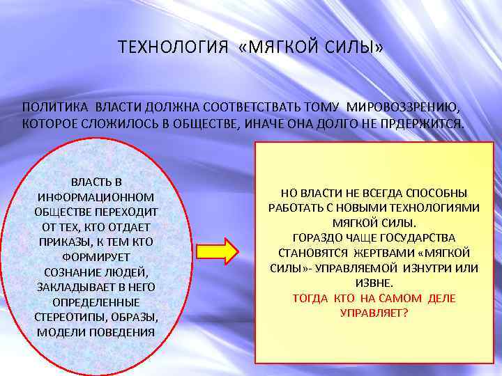 ТЕХНОЛОГИЯ «МЯГКОЙ СИЛЫ» ПОЛИТИКА ВЛАСТИ ДОЛЖНА СООТВЕТСТВАТЬ ТОМУ МИРОВОЗЗРЕНИЮ, КОТОРОЕ СЛОЖИЛОСЬ В ОБЩЕСТВЕ, ИНАЧЕ