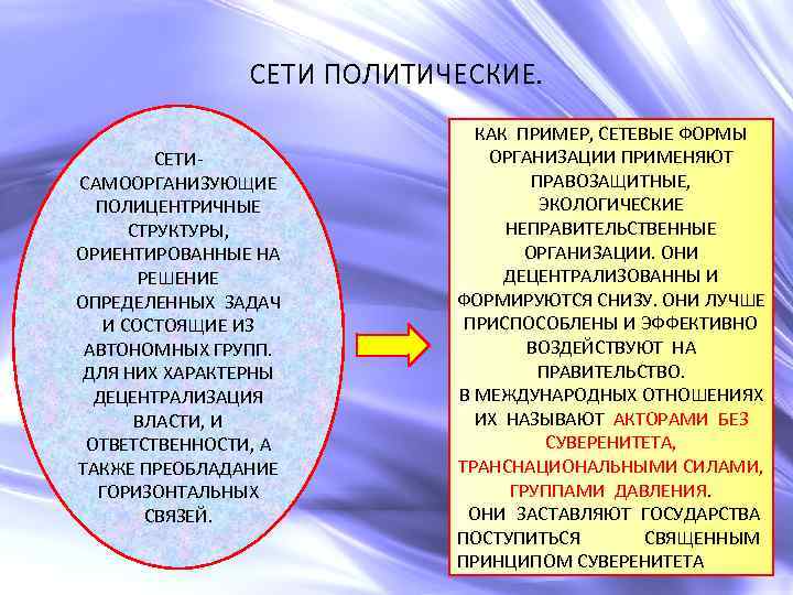 Политика сети