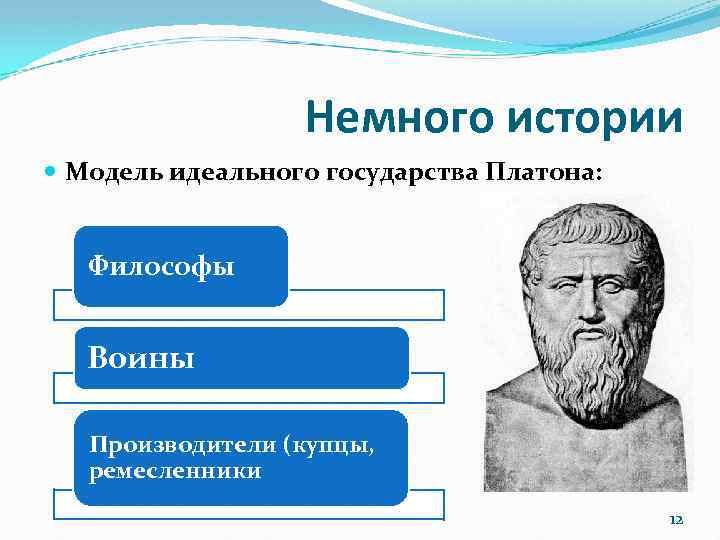 Немного истории Модель идеального государства Платона: Философы Воины Производители (купцы, ремесленники 12 