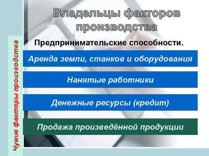 Чужие факторы производства Владельцы факторов производства Предпринимательские способности. Аренда земли, станков и оборудования Нанятые