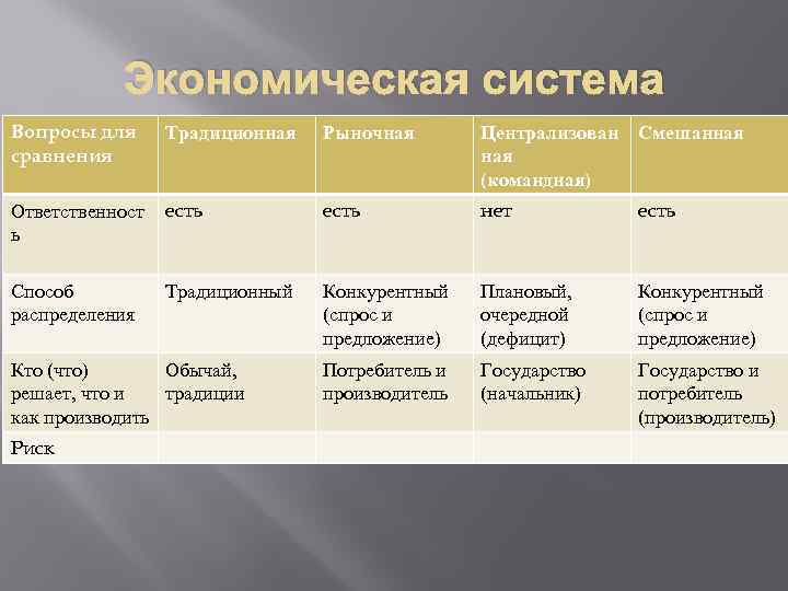 Сравнительная система