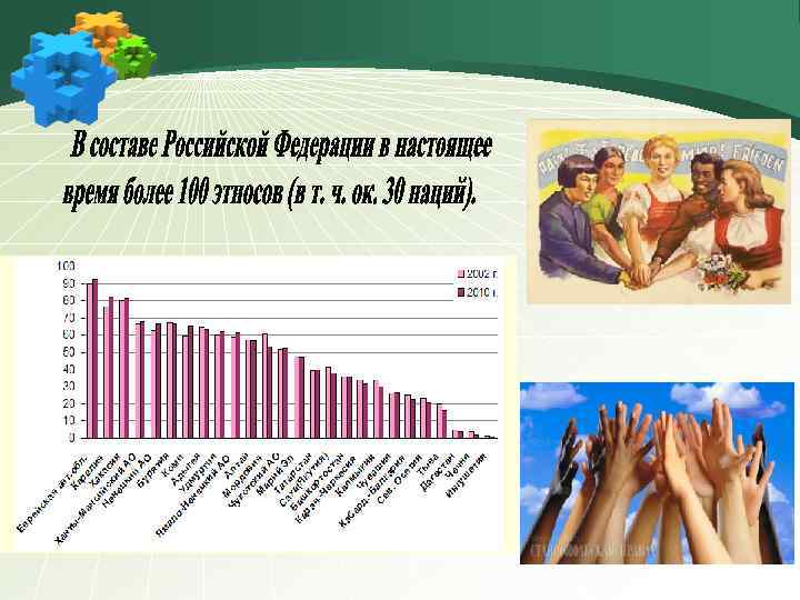 Этническая картина мира и проблема классификации этносов