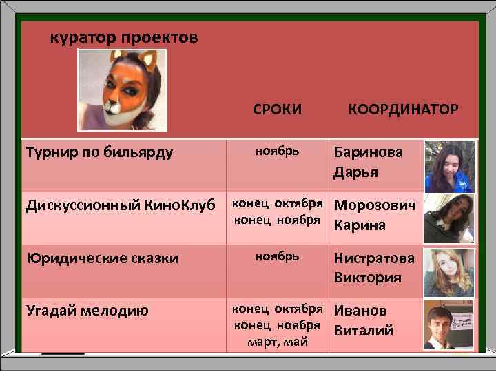 куратор проектов СРОКИ Турнир по бильярду Дискуссионный Кино. Клуб Юридические сказки Угадай мелодию ноябрь