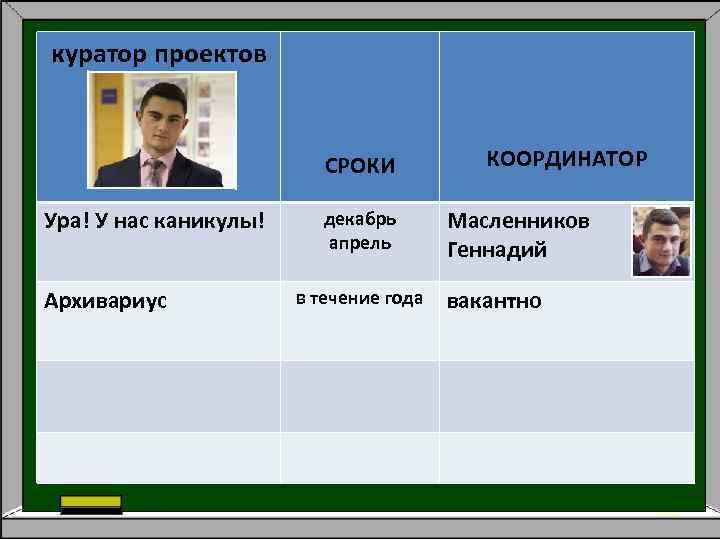 куратор проектов СРОКИ Ура! У нас каникулы! Архивариус декабрь апрель в течение года КООРДИНАТОР