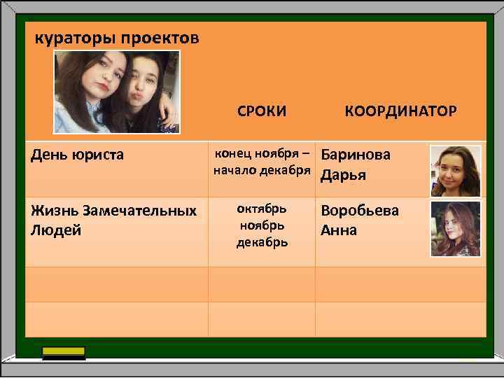 кураторы проектов СРОКИ День юриста Жизнь Замечательных Людей КООРДИНАТОР конец ноября – начало декабря