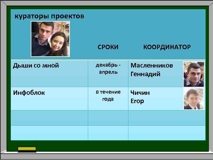 кураторы проектов СРОКИ КООРДИНАТОР Дыши со мной декабрь апрель Масленников Геннадий Инфоблок в течение