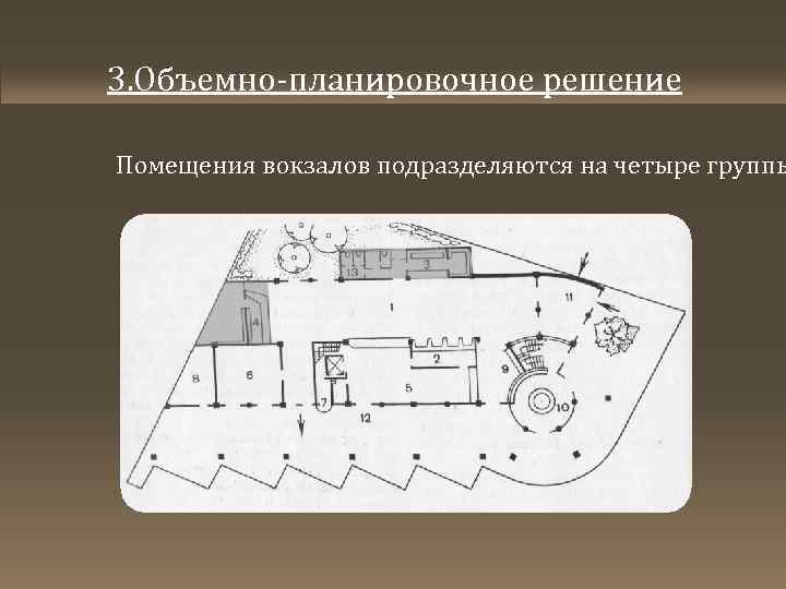 3. Объемно-планировочное решение Помещения вокзалов подразделяются на четыре группы 