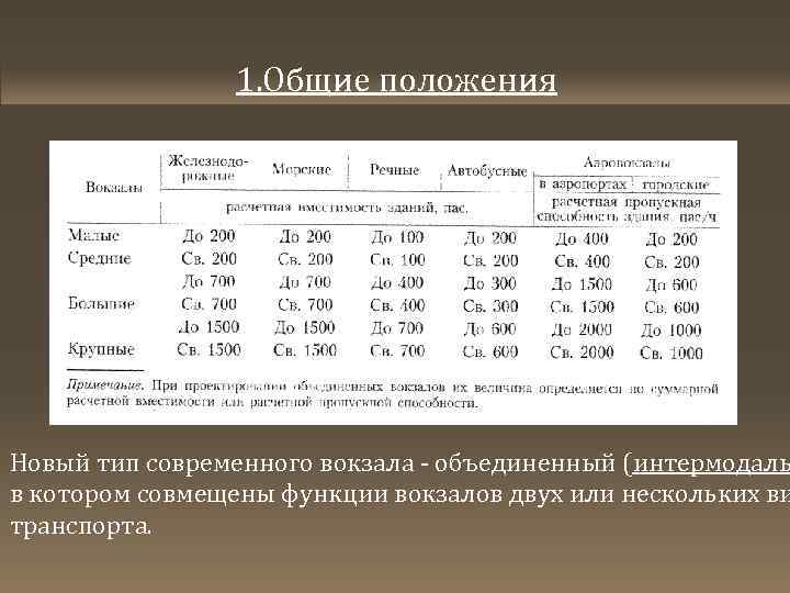 1. Общие положения Новый тип современного вокзала - объединенный (интермодаль в котором совмещены функции