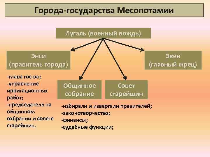 Особенности устройства государства