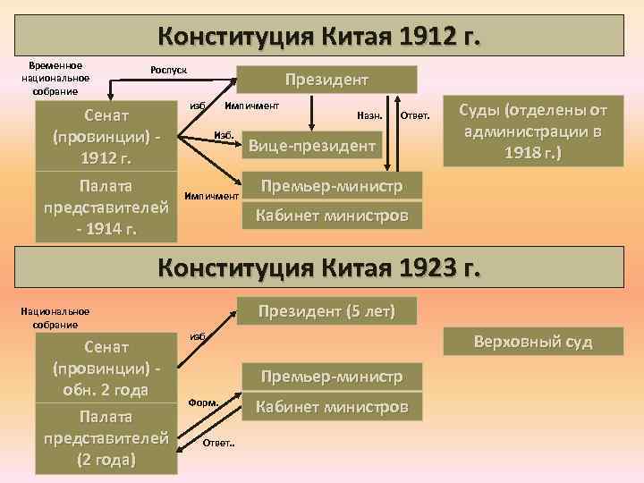 План модернизации образования китая до 2035 года