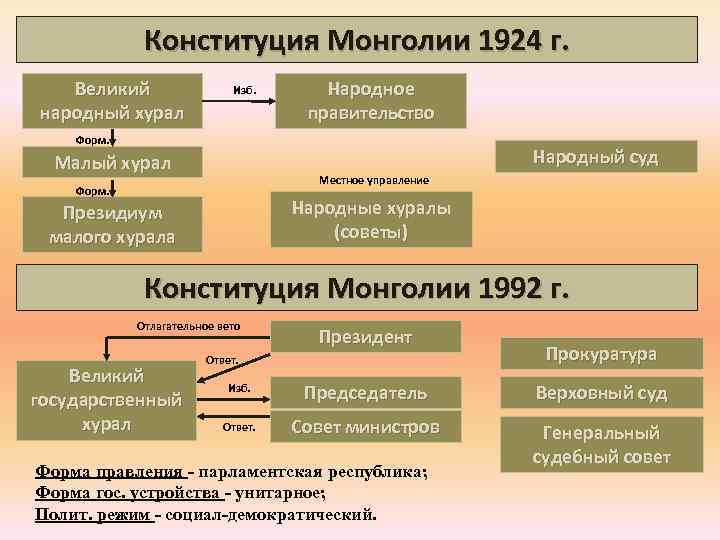 Одни подростки считают что тогда люди в государстве будут строить долгосрочные планы