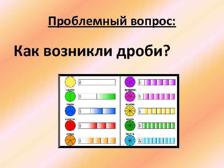 Проблемный вопрос: Как возникли дроби? 