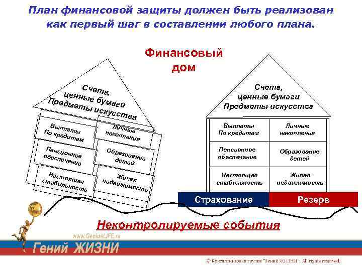 План финансовой защиты должен быть реализован как первый шаг в составлении любого плана. Финансовый