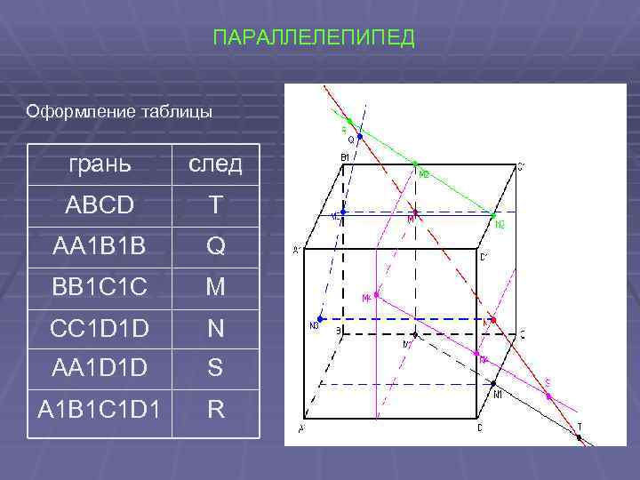 ПАРАЛЛЕЛЕПИПЕД Оформление таблицы грань след ABCD T AA 1 B 1 B Q BB