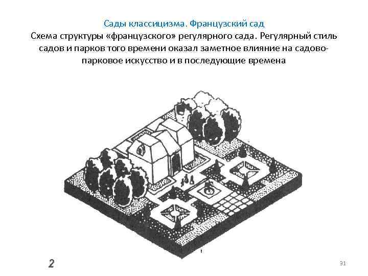 Французский строение. Французский сад схема. Стили садово-паркового искусства схемы. Регулярная структур сада. Схема строения Франция.