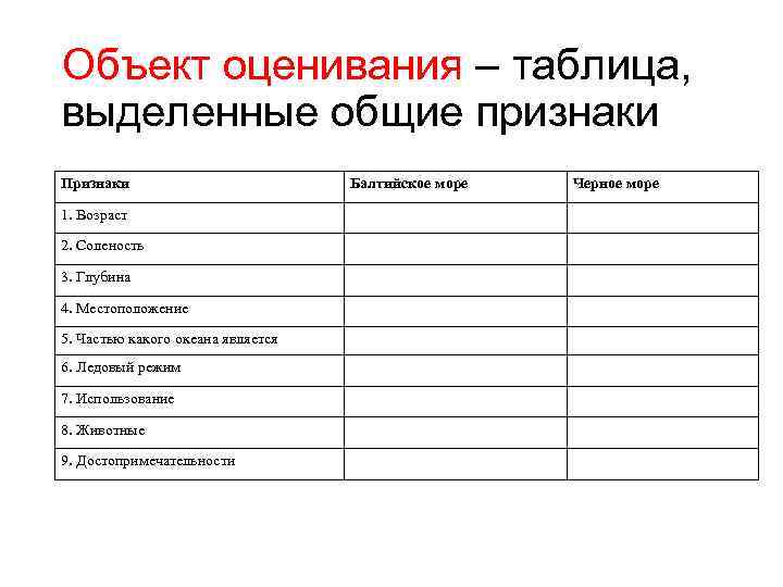 Таблица оценок 7 класс