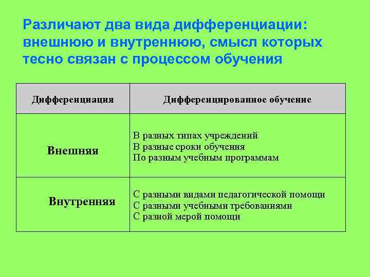 Различают два вида дифференциации: внешнюю и внутреннюю, смысл которых тесно связан с процессом обучения