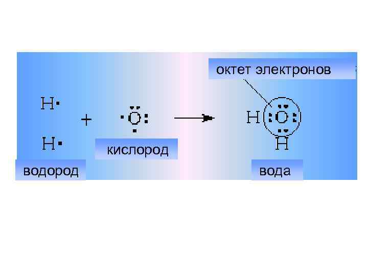 Кислород электроны протоны