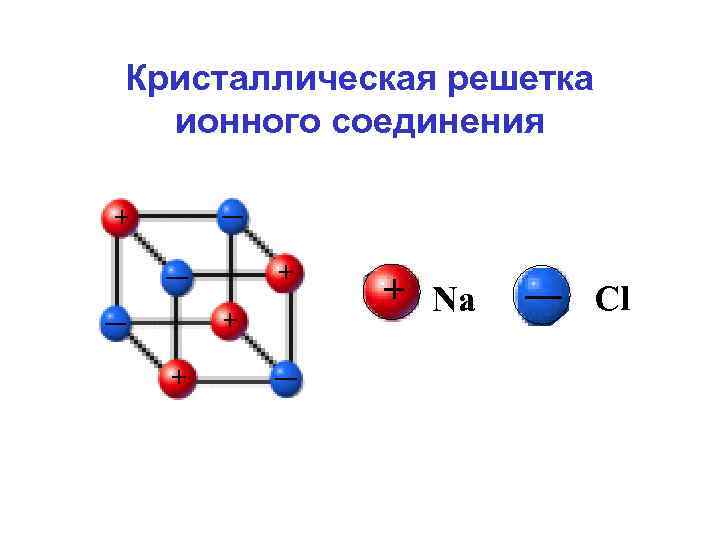 Ионно молекулярная схема