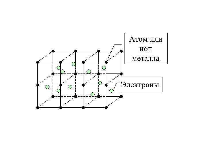 Атом или ион металла Электроны 