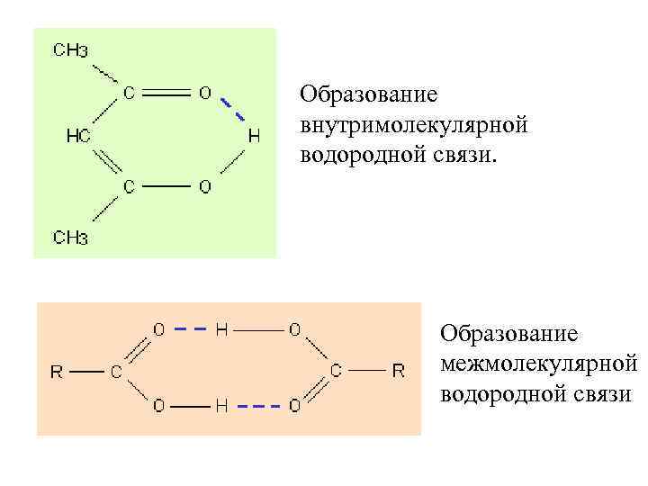 Схема образования водородной связи