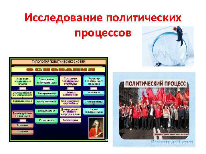 Исследование политических процессов 