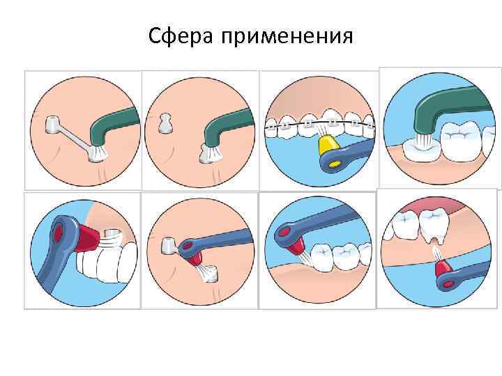 Сфера применения 