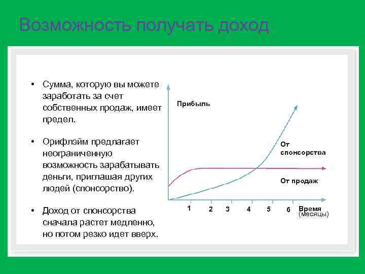 Возможность получать доход • Сумма, которую вы можете заработать за счет собственных продаж, имеет