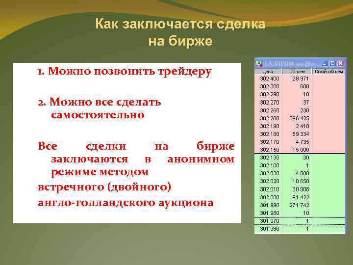 Как заключается сделка на бирже 1. Можно позвонить трейдеру 2. Можно все сделать самостоятельно