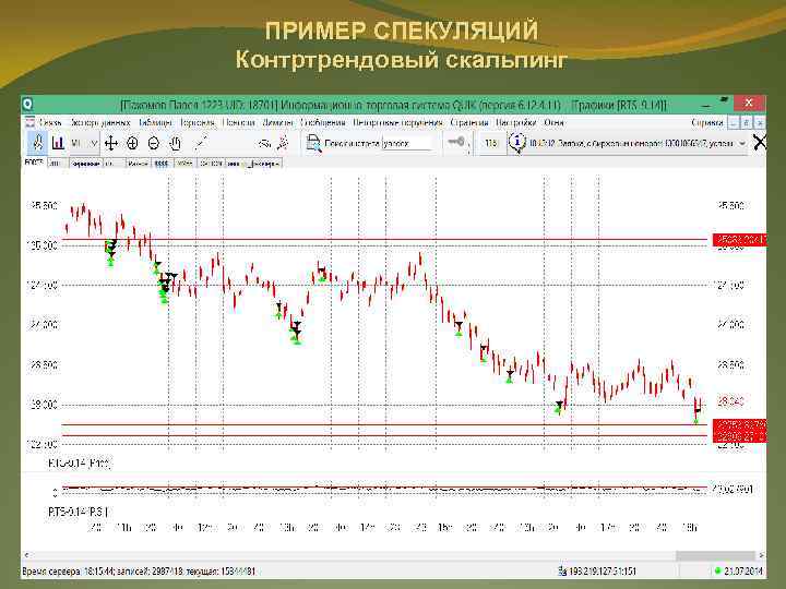 ПРИМЕР СПЕКУЛЯЦИЙ Контртрендовый скальпинг 