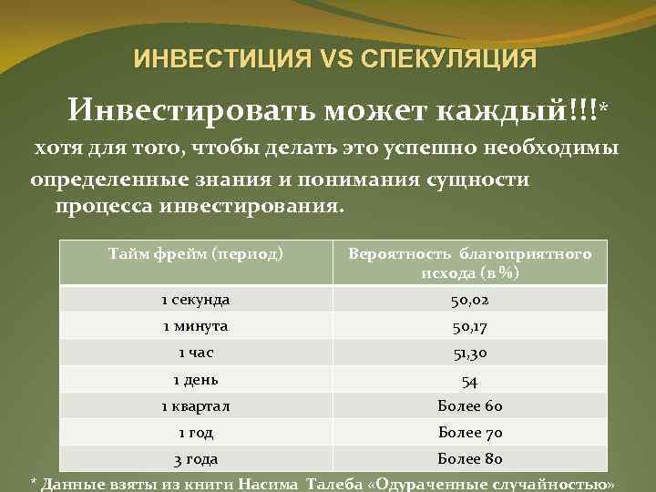 ИНВЕСТИЦИЯ VS СПЕКУЛЯЦИЯ Инвестировать может каждый!!!* хотя для того, чтобы делать это успешно необходимы