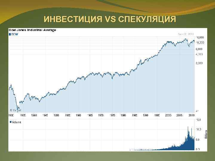 ИНВЕСТИЦИЯ VS СПЕКУЛЯЦИЯ 