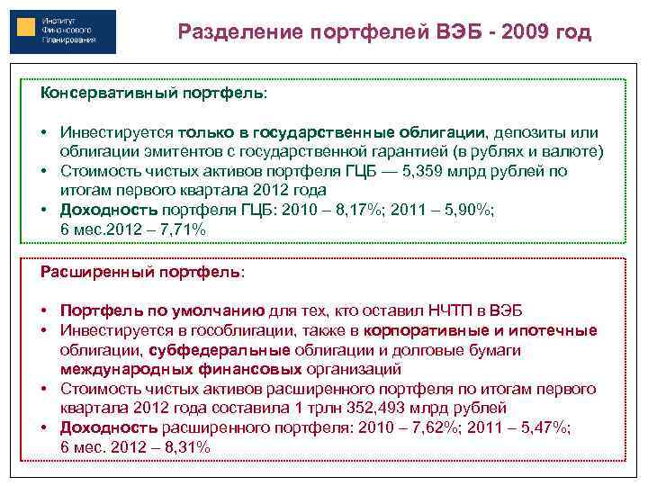 Разделение портфелей ВЭБ - 2009 год Консервативный портфель: • Инвестируется только в государственные облигации,