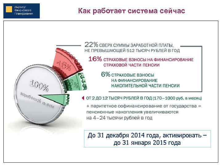 Как работает система сейчас До 31 декабря 2014 года, активировать – до 31 января