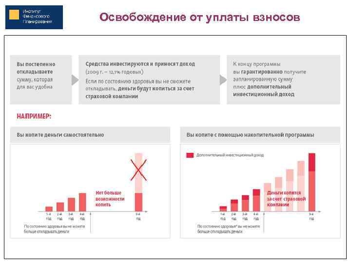 Освобождение от уплаты взносов 