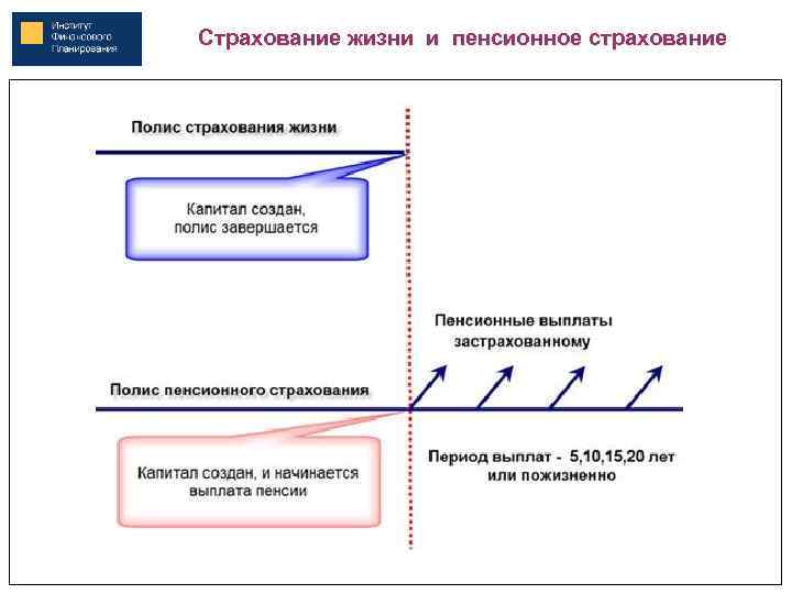 Страхование жизни и пенсионное страхование 