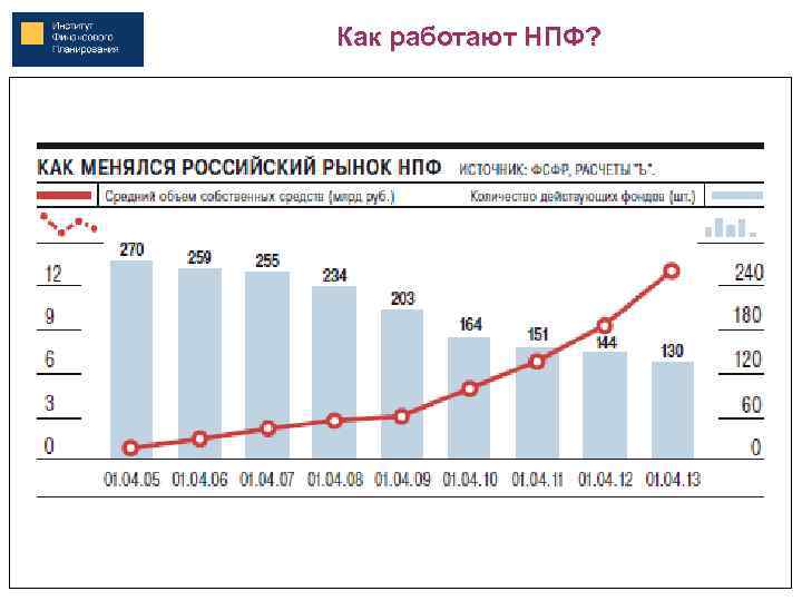 Как работают НПФ? 