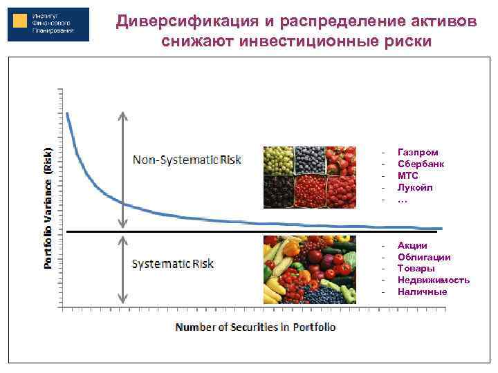 Диверсификация и распределение активов снижают инвестиционные риски - Газпром Сбербанк МТС Лукойл … -