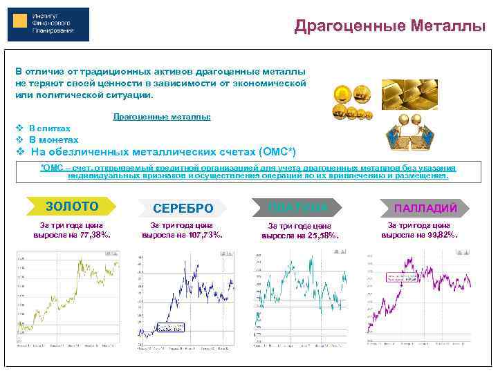 Драгоценные Металлы В отличие от традиционных активов драгоценные металлы не теряют своей ценности в