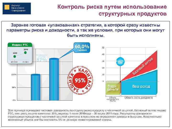 Контроль риска путем использование структурных продуктов Заранее готовая «упакованная» стратегия, в которой сразу известны