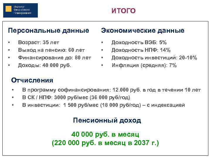 ИТОГО Персональные данные Экономические данные • • Возраст: 35 лет Выход на пенсию: 60