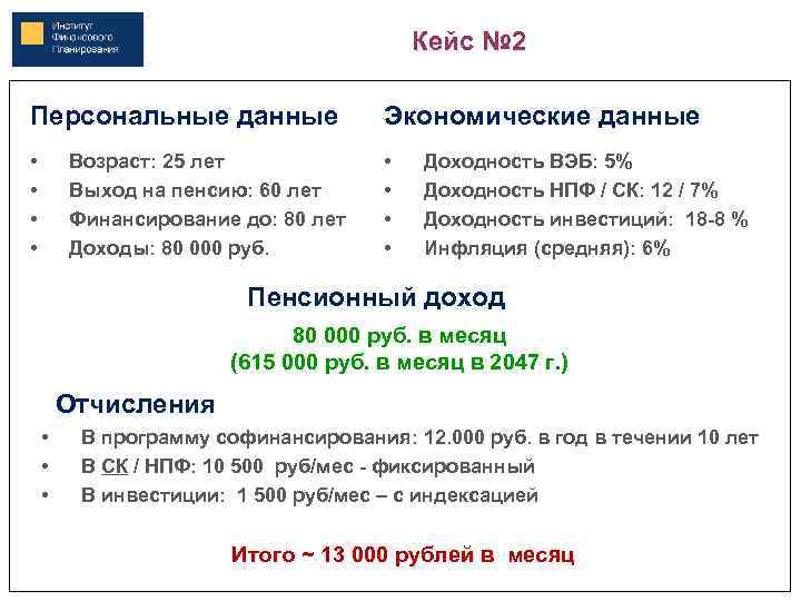 Кейс № 2 Персональные данные Экономические данные • • Возраст: 25 лет Выход на