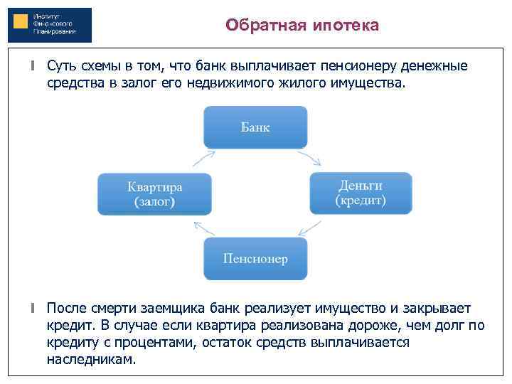 Обратная ипотека Суть схемы в том, что банк выплачивает пенсионеру денежные средства в залог