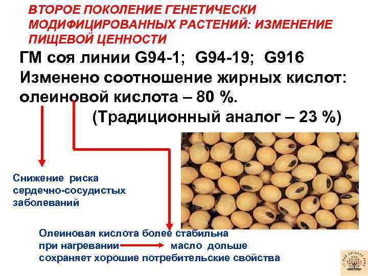 ВТОРОЕ ПОКОЛЕНИЕ ГЕНЕТИЧЕСКИ МОДИФИЦИРОВАННЫХ РАСТЕНИЙ: ИЗМЕНЕНИЕ ПИЩЕВОЙ ЦЕННОСТИ ГМ соя линии G 94 -1;