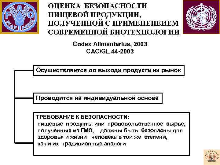 ОЦЕНКА БЕЗОПАСНОСТИ ПИЩЕВОЙ ПРОДУКЦИИ, ПОЛУЧЕННОЙ С ПРИМЕНЕНЕИЕМ СОВРЕМЕННОЙ БИОТЕХНОЛОГИИ Codex Alimentarius, 2003 CAC/GL 44