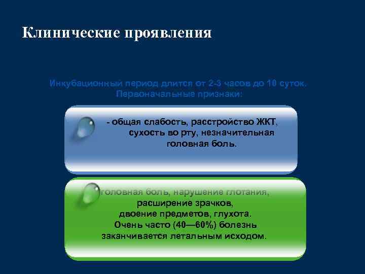 Клинические проявления Инкубационный период длится от 2 -3 часов до 10 суток. Первоначальные признаки: