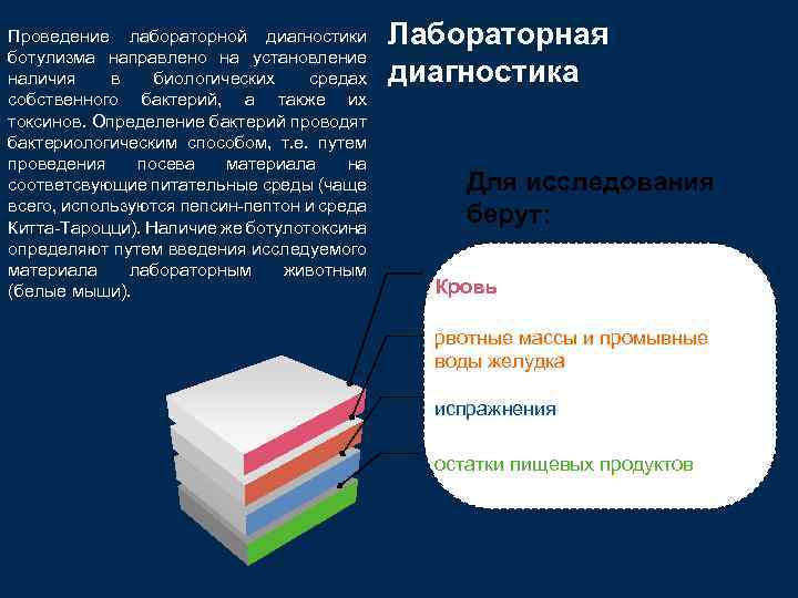 Проведение лабораторной диагностики ботулизма направлено на установление наличия в биологических средах собственного бактерий, а