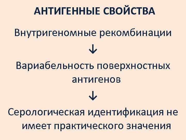 АНТИГЕННЫЕ СВОЙСТВА Внутригеномные рекомбинации ↓ Вариабельность поверхностных антигенов ↓ Серологическая идентификация не имеет практического