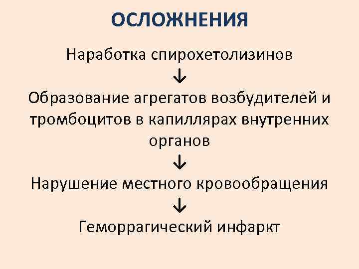 ОСЛОЖНЕНИЯ Наработка спирохетолизинов ↓ Образование агрегатов возбудителей и тромбоцитов в капиллярах внутренних органов ↓